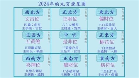 2024 風水格局 五行八卦福